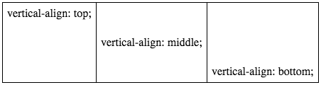 vertical-align example in table cells